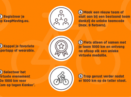 1.155 virtuele teams fietsen voor Kom op tegen Kanker