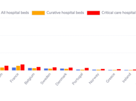 Antwerpse onderzoekers lanceren website om impact coronavirus per land te vergelijken