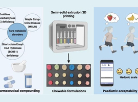 Gepersonaliseerde medicijnen dankzij volumetrisch 3D-printen