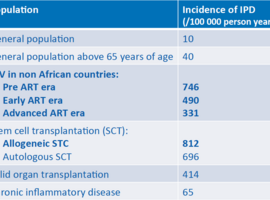 Structurele ziekteprogressie in axiale spondyloartritis