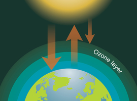 Ozone: dépassement du seuil d'information dans une station de mesure en Flandre