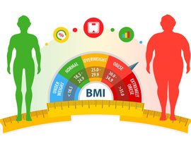 Risico op reumatologische aandoeningen geassocieerd met een hoge BMI