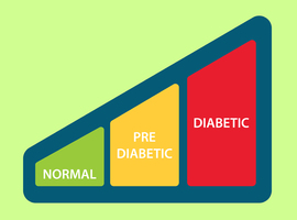 Voor een vroege(re) opsporing van prediabetes: nut van een nieuw diagnostisch criterium