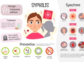 Seksueel risicogedrag: aantal gevallen van syfilis neemt toe in Europa