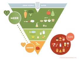 Jongeren kunnen vanaf april 38 sessies gratis naar diëtist