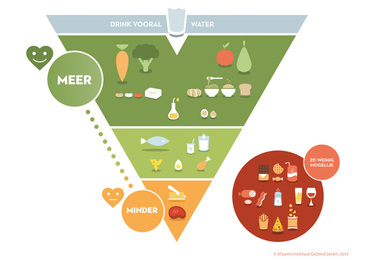 Jongeren kunnen vanaf april 38 sessies gratis naar diëtist