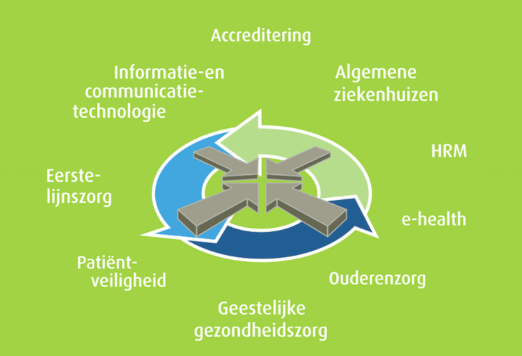 Colloquium ICT en gezondheidszorg
