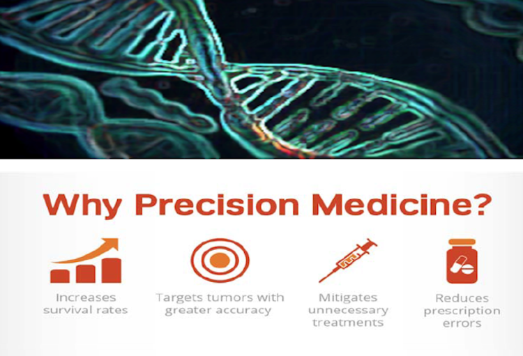 Precision Medicine In Breast Cancer Diagnosis And Treatment - Gunaikeia