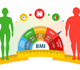 Verband tussen een verandering in de BMI en het risico op het ontwikkelen van diabetes